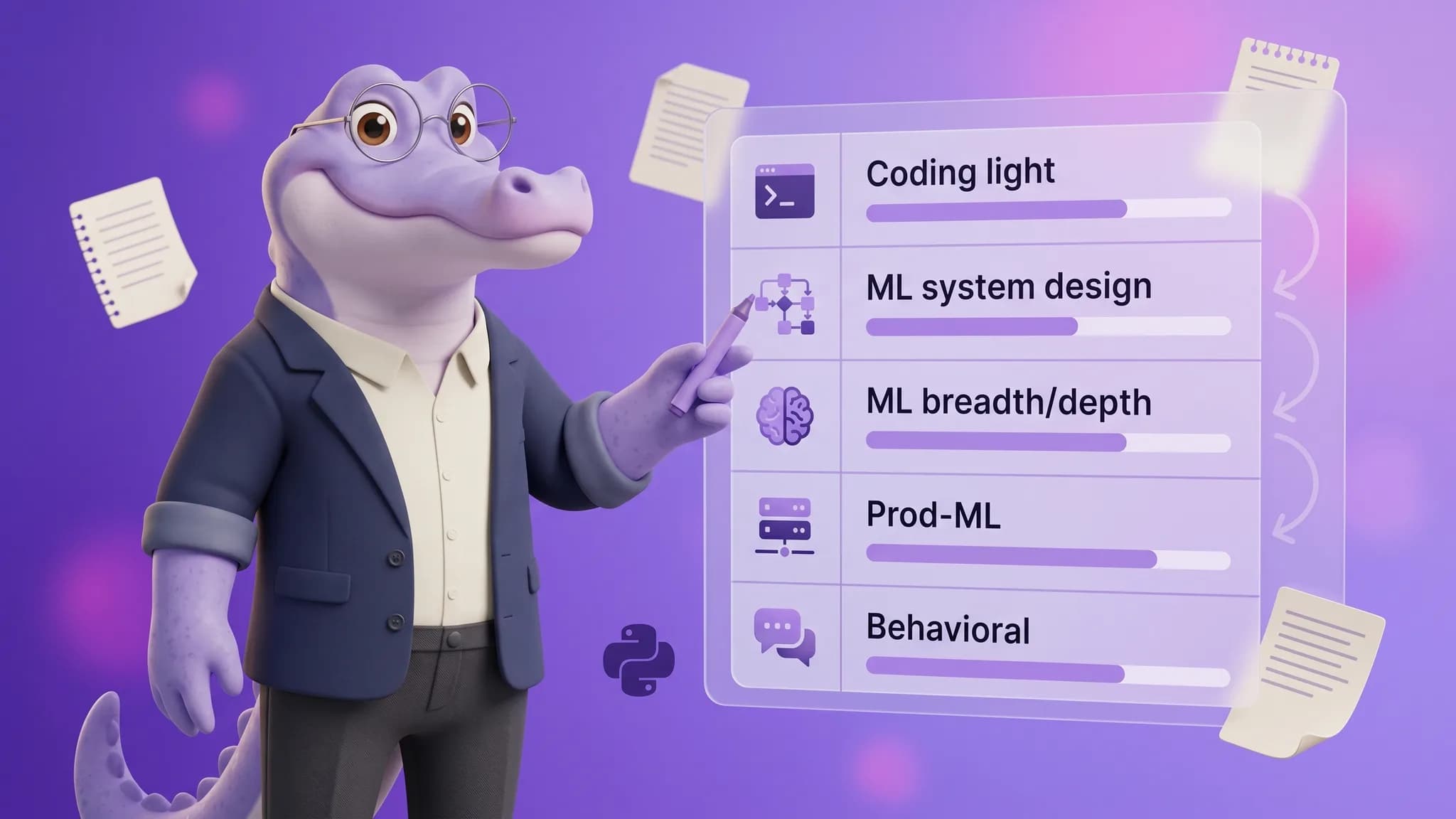 ML Engineer Interview 2026: The 5-Axis Grid